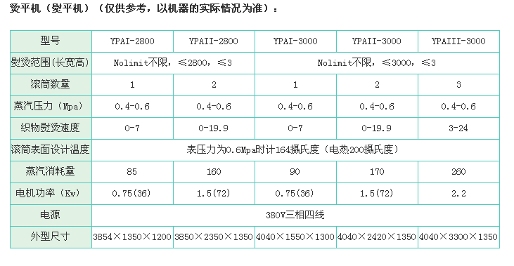 環(huán)保型燃?xì)鉅C平機(jī)的參數(shù)表格